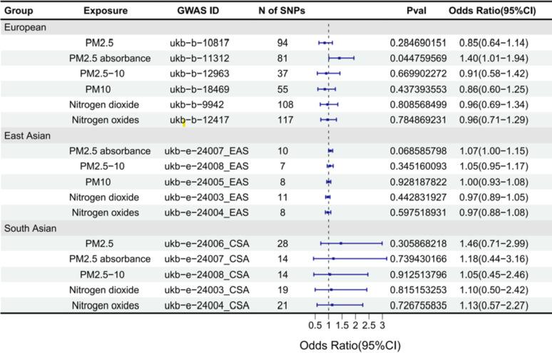 https://cdn.ncbi.nlm.nih.gov/pmc/blobs/2107/11982192/d23123bb8246/41598_2025_97436_Fig2_HTML.jpg