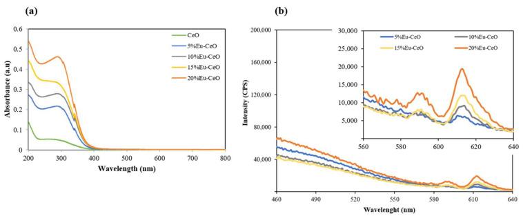 https://cdn.ncbi.nlm.nih.gov/pmc/blobs/2109/10931453/6157eaf63ae3/ijms-25-02501-g002.jpg