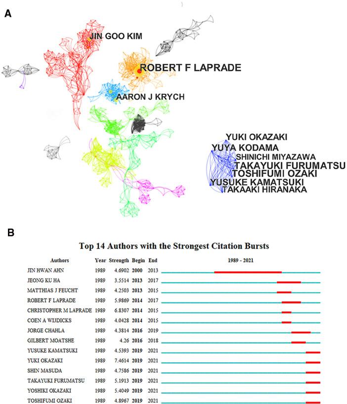 https://cdn.ncbi.nlm.nih.gov/pmc/blobs/210c/9500340/2320d8090726/fsurg-09-944566-g004.jpg