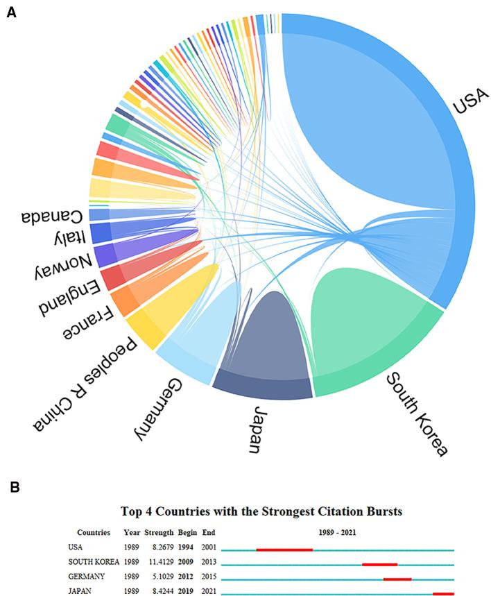 https://cdn.ncbi.nlm.nih.gov/pmc/blobs/210c/9500340/359eea64313e/fsurg-09-944566-g002.jpg