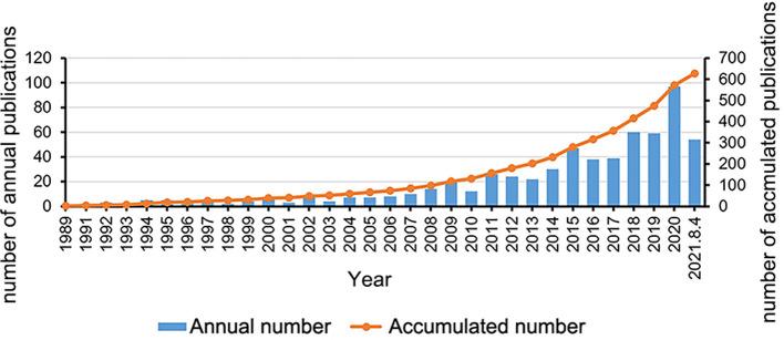 https://cdn.ncbi.nlm.nih.gov/pmc/blobs/210c/9500340/9ba58ed35eb9/fsurg-09-944566-g001.jpg