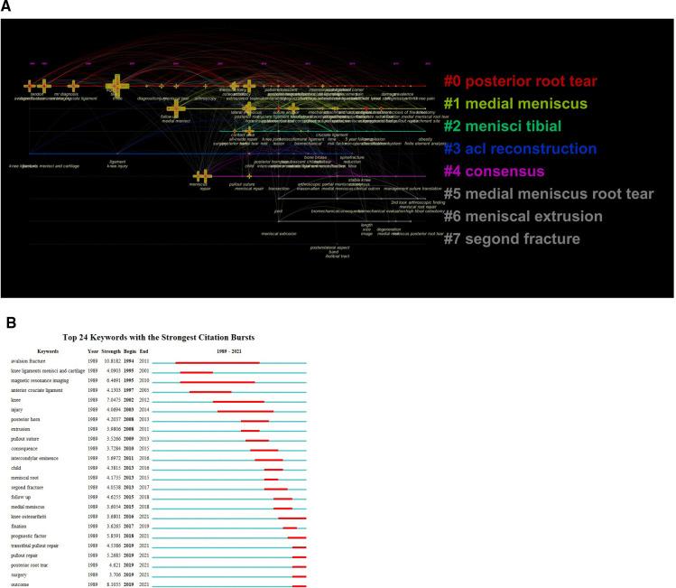 https://cdn.ncbi.nlm.nih.gov/pmc/blobs/210c/9500340/ec0991e51dfd/fsurg-09-944566-g008.jpg