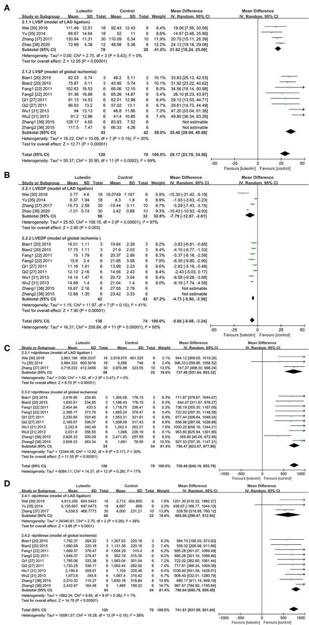 https://cdn.ncbi.nlm.nih.gov/pmc/blobs/210d/9081501/ef47cf042523/fcvm-09-685998-g0003.jpg