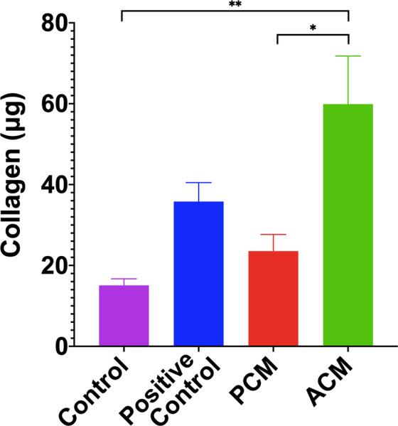 https://cdn.ncbi.nlm.nih.gov/pmc/blobs/210e/7314785/1c55711d087f/41598_2020_67175_Fig4_HTML.jpg