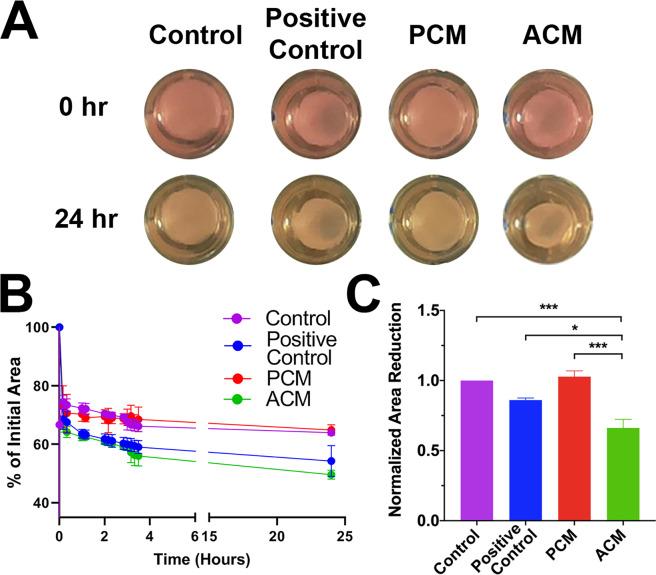 https://cdn.ncbi.nlm.nih.gov/pmc/blobs/210e/7314785/8bc233498960/41598_2020_67175_Fig2_HTML.jpg