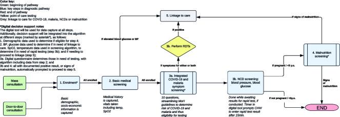 https://cdn.ncbi.nlm.nih.gov/pmc/blobs/210f/11932417/0a070a10b30f/oqae044f1.jpg