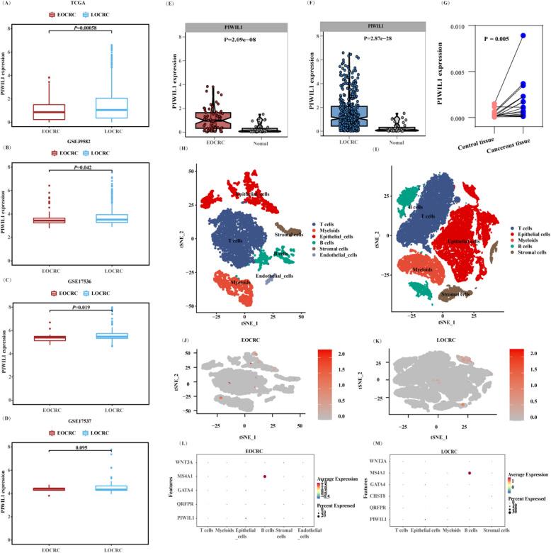 https://cdn.ncbi.nlm.nih.gov/pmc/blobs/2111/12042543/1ff6de4a3da6/12916_2025_4074_Fig4_HTML.jpg