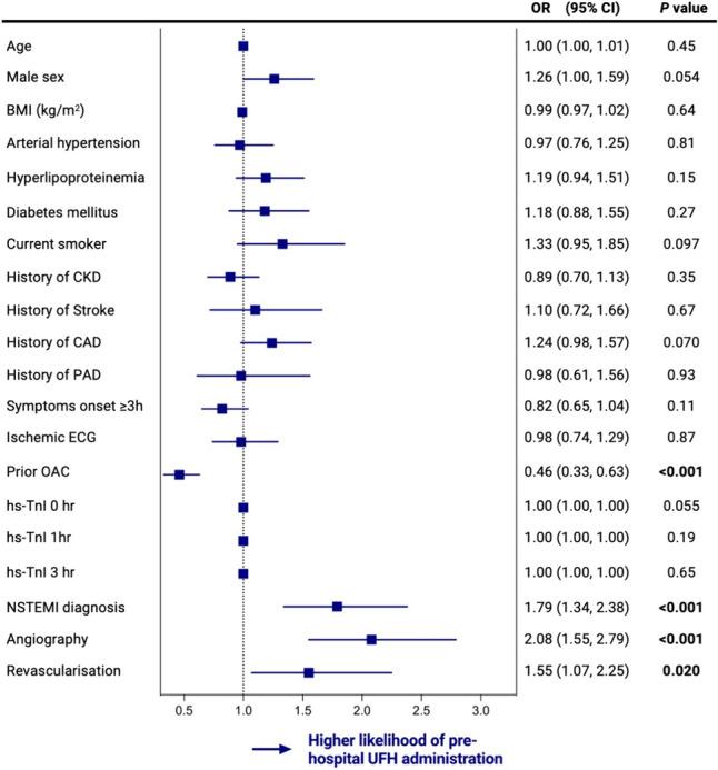 https://cdn.ncbi.nlm.nih.gov/pmc/blobs/2111/12089214/44cf0050a62a/392_2024_2507_Fig1_HTML.jpg