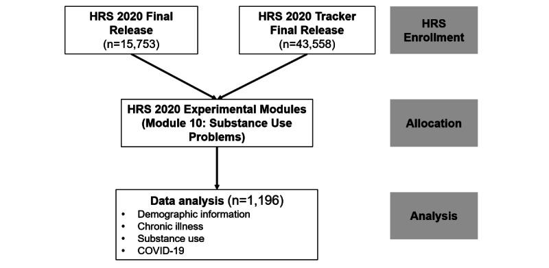 https://cdn.ncbi.nlm.nih.gov/pmc/blobs/2112/11522661/76b9377ea2a7/aging_v7i1e63024_fig2.jpg