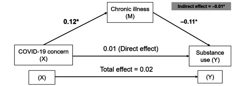 https://cdn.ncbi.nlm.nih.gov/pmc/blobs/2112/11522661/ccbbf6661918/aging_v7i1e63024_fig3.jpg