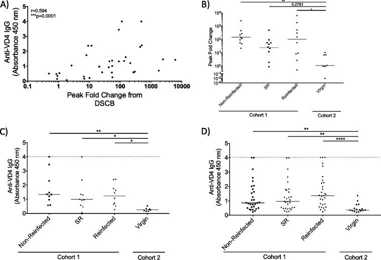 https://cdn.ncbi.nlm.nih.gov/pmc/blobs/2113/7568647/169bc018b6d7/mSphere.00654-20-f0004.jpg