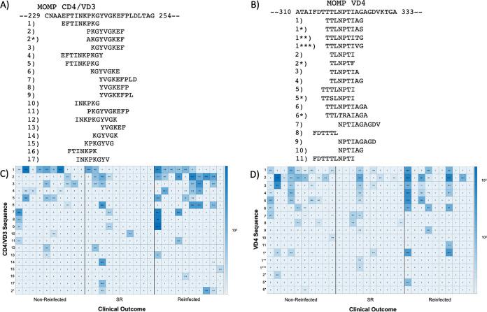 https://cdn.ncbi.nlm.nih.gov/pmc/blobs/2113/7568647/37b63026f014/mSphere.00654-20-f0003.jpg