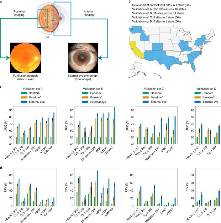 https://cdn.ncbi.nlm.nih.gov/pmc/blobs/2114/8963675/a274a2e92779/41551_2022_867_Fig1_HTML.jpg