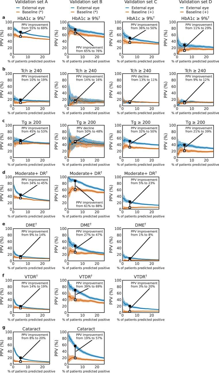 https://cdn.ncbi.nlm.nih.gov/pmc/blobs/2114/8963675/aac22646fa63/41551_2022_867_Fig4_ESM.jpg