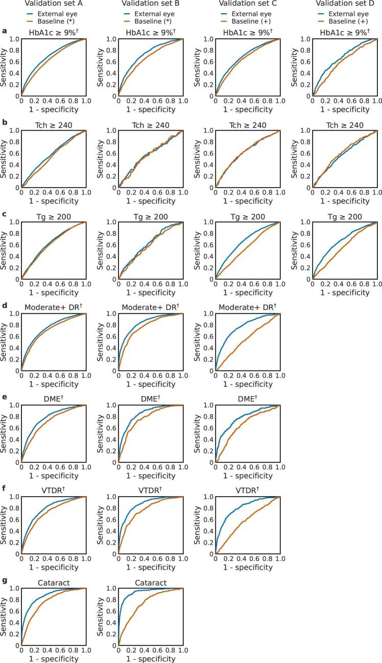https://cdn.ncbi.nlm.nih.gov/pmc/blobs/2114/8963675/b4c4f049af86/41551_2022_867_Fig6_ESM.jpg