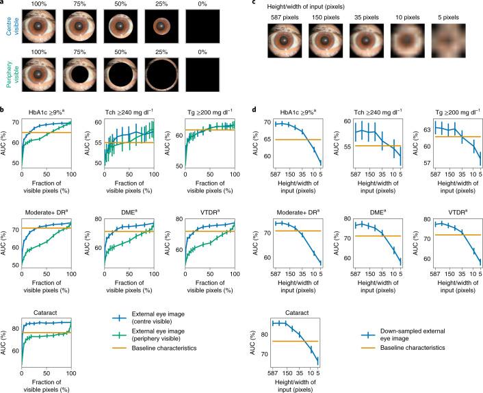 https://cdn.ncbi.nlm.nih.gov/pmc/blobs/2114/8963675/ceda7963e3cf/41551_2022_867_Fig2_HTML.jpg