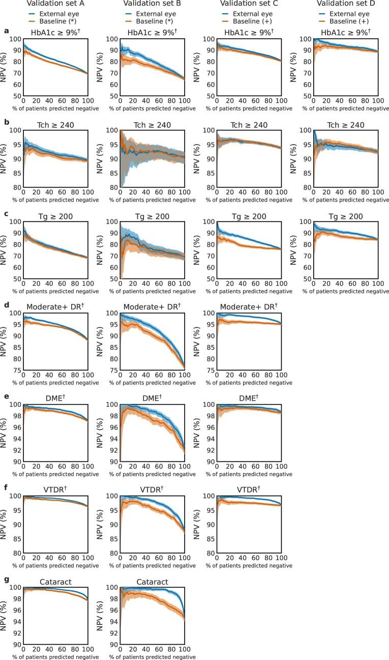 https://cdn.ncbi.nlm.nih.gov/pmc/blobs/2114/8963675/d7029567e036/41551_2022_867_Fig5_ESM.jpg