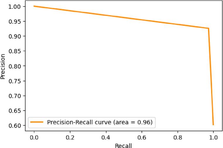 https://cdn.ncbi.nlm.nih.gov/pmc/blobs/2116/12008398/3c4c9094f53e/41598_2025_98523_Fig10_HTML.jpg