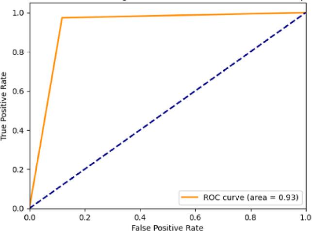 https://cdn.ncbi.nlm.nih.gov/pmc/blobs/2116/12008398/bd0517f38330/41598_2025_98523_Fig9_HTML.jpg