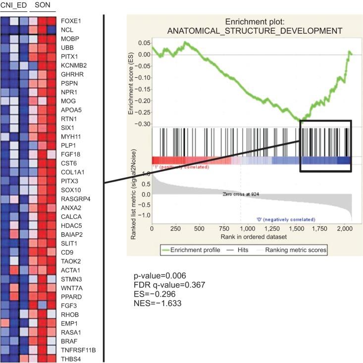 https://cdn.ncbi.nlm.nih.gov/pmc/blobs/2116/4949699/5df39508555e/icu-57-286-g003.jpg