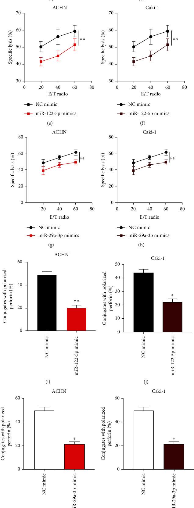 https://cdn.ncbi.nlm.nih.gov/pmc/blobs/2118/9444423/e3d8130c1173/DM2022-6062236.004.jpg