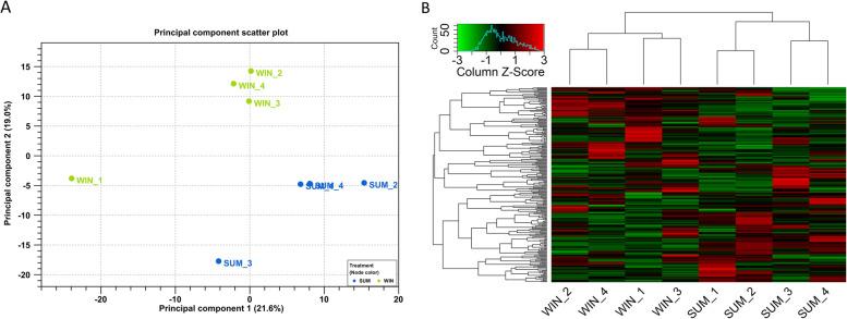https://cdn.ncbi.nlm.nih.gov/pmc/blobs/2119/10207814/12f2f94150a6/13048_2023_1181_Fig3_HTML.jpg