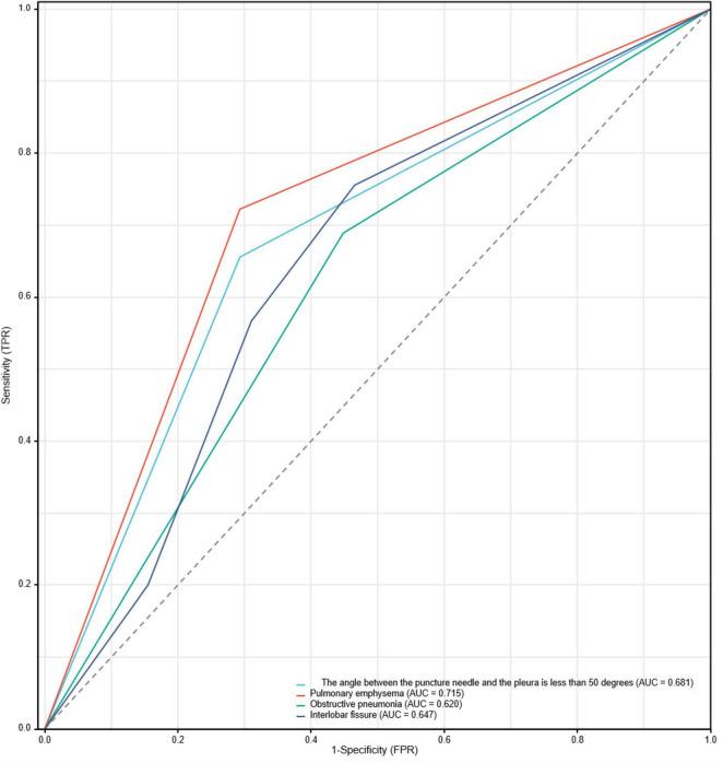https://cdn.ncbi.nlm.nih.gov/pmc/blobs/211a/11521879/2bc65450b8a9/fmed-11-1428456-g005.jpg