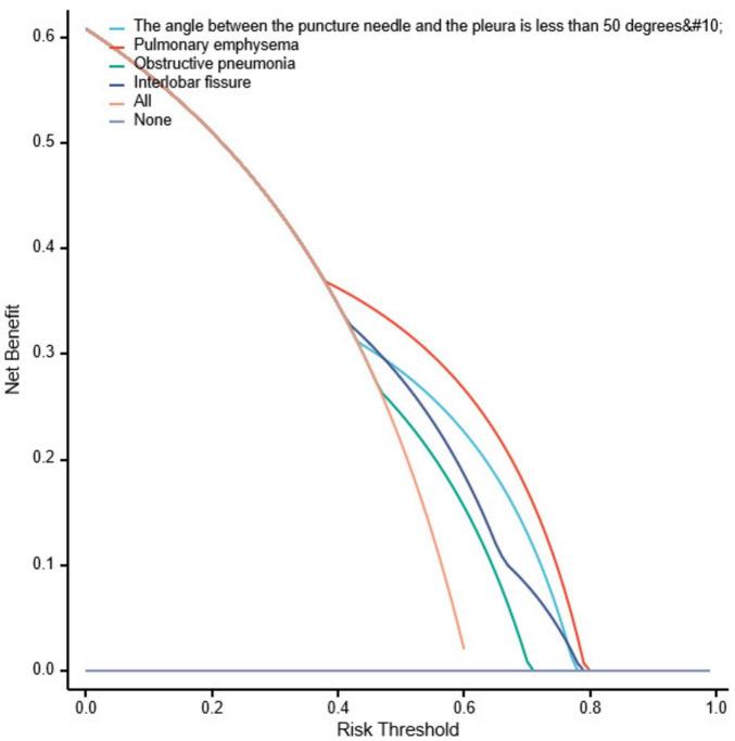 https://cdn.ncbi.nlm.nih.gov/pmc/blobs/211a/11521879/950d9a7add29/fmed-11-1428456-g007.jpg