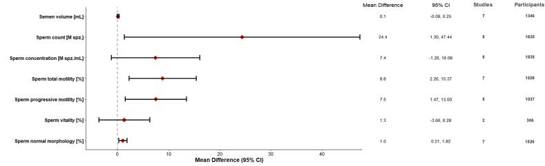 https://cdn.ncbi.nlm.nih.gov/pmc/blobs/211b/12276387/a2061614682d/gr2.jpg
