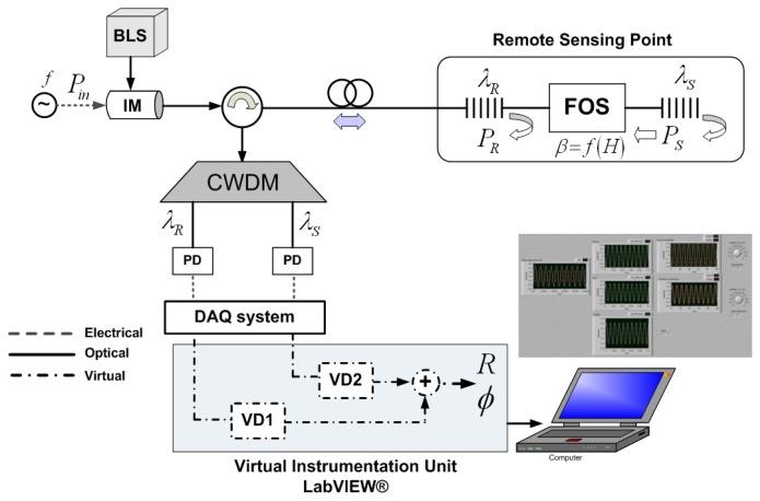https://cdn.ncbi.nlm.nih.gov/pmc/blobs/211c/3690035/f5a17b97b518/sensors-13-05870f2.jpg