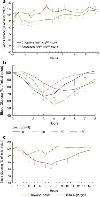 https://cdn.ncbi.nlm.nih.gov/pmc/blobs/211e/4045187/72524be3474e/40265_2014_226_Fig5_HTML.jpg