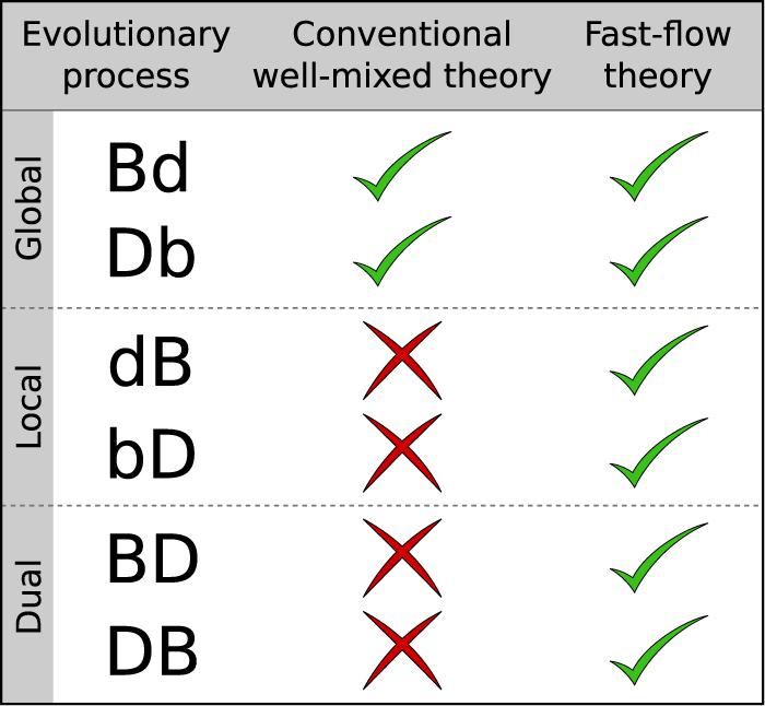 https://cdn.ncbi.nlm.nih.gov/pmc/blobs/211e/5840425/7b02f314423d/41598_2018_22062_Fig6_HTML.jpg