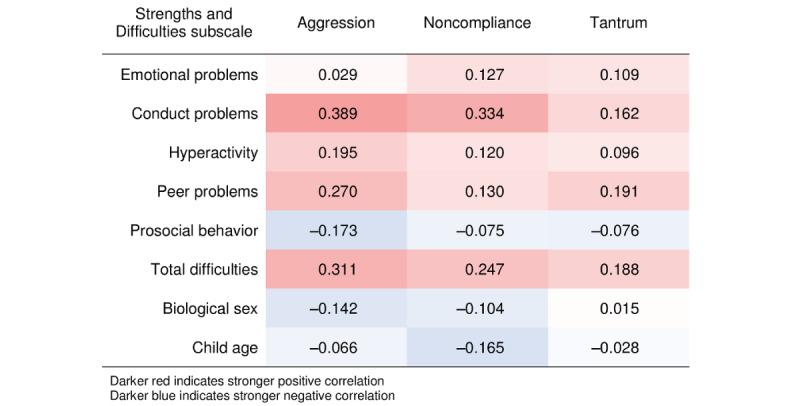 https://cdn.ncbi.nlm.nih.gov/pmc/blobs/211e/9562053/d4a997a5c9bc/formative_v6i9e40572_fig3.jpg