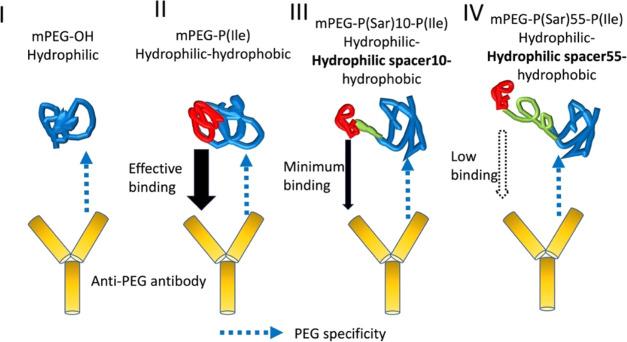 https://cdn.ncbi.nlm.nih.gov/pmc/blobs/2126/11325419/0c5bbee863f8/ao4c02655_0008.jpg