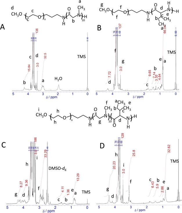 https://cdn.ncbi.nlm.nih.gov/pmc/blobs/2126/11325419/f3fe6324bccc/ao4c02655_0001.jpg