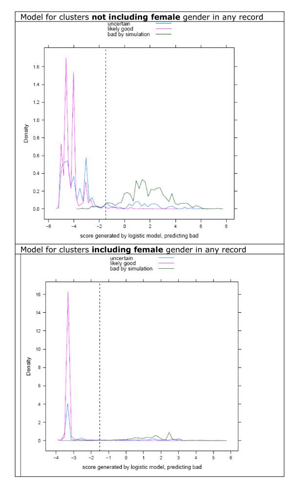 https://cdn.ncbi.nlm.nih.gov/pmc/blobs/2126/3039555/76860a57e459/1472-6947-11-7-3.jpg