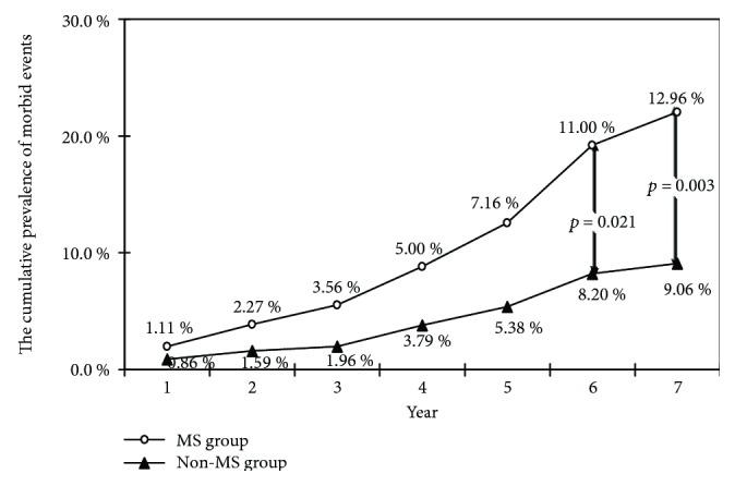 https://cdn.ncbi.nlm.nih.gov/pmc/blobs/2127/6594276/73a93dbabcb6/JDR2019-5237371.002.jpg