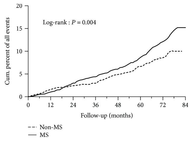 https://cdn.ncbi.nlm.nih.gov/pmc/blobs/2127/6594276/fe423be1a3dc/JDR2019-5237371.001.jpg