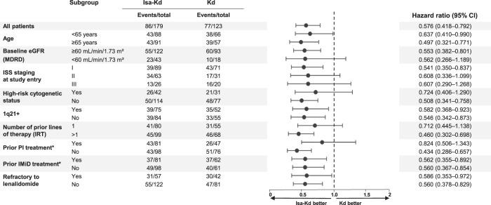 https://cdn.ncbi.nlm.nih.gov/pmc/blobs/2129/10167332/82a6e2b70851/41408_2023_797_Fig3_HTML.jpg