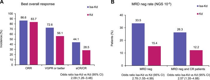 https://cdn.ncbi.nlm.nih.gov/pmc/blobs/2129/10167332/b0386eb4771c/41408_2023_797_Fig4_HTML.jpg