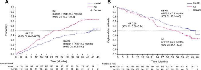 https://cdn.ncbi.nlm.nih.gov/pmc/blobs/2129/10167332/c48881a5c587/41408_2023_797_Fig5_HTML.jpg