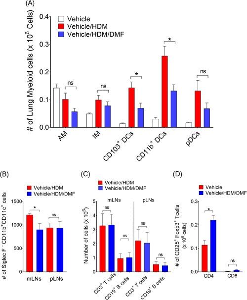 https://cdn.ncbi.nlm.nih.gov/pmc/blobs/2129/6688084/b1b205f515b4/IID3-7-201-g002.jpg