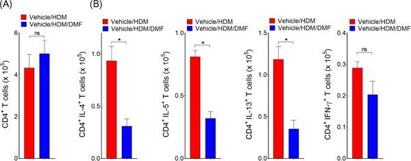 https://cdn.ncbi.nlm.nih.gov/pmc/blobs/2129/6688084/cfa7b474a23f/IID3-7-201-g003.jpg