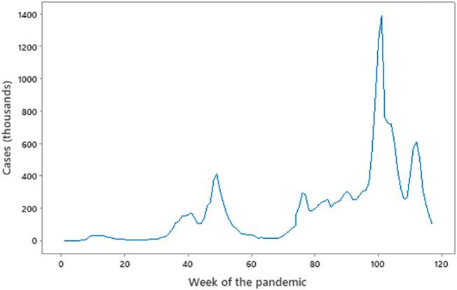 https://cdn.ncbi.nlm.nih.gov/pmc/blobs/212a/9486701/fca27de99144/bjbs-79-10426-g002.jpg