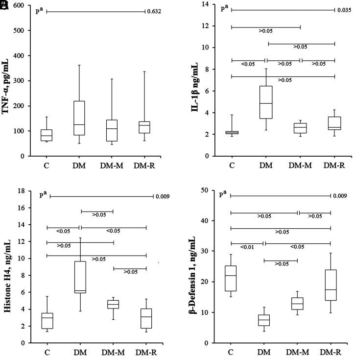 https://cdn.ncbi.nlm.nih.gov/pmc/blobs/212b/11059984/77c0b6821556/tjg-35-3-223_f001.jpg