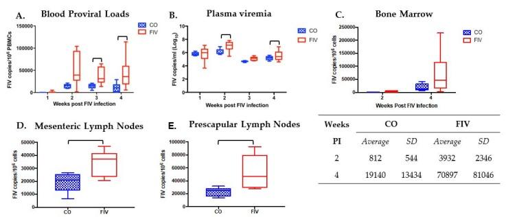 https://cdn.ncbi.nlm.nih.gov/pmc/blobs/212c/5923504/7438c3b74c0c/viruses-10-00210-g002.jpg