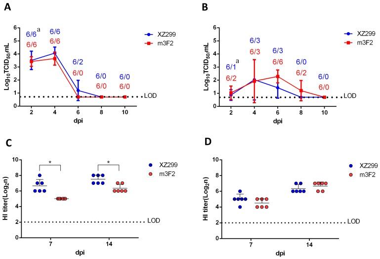 https://cdn.ncbi.nlm.nih.gov/pmc/blobs/212c/6723300/e57679013962/viruses-11-00709-g004.jpg