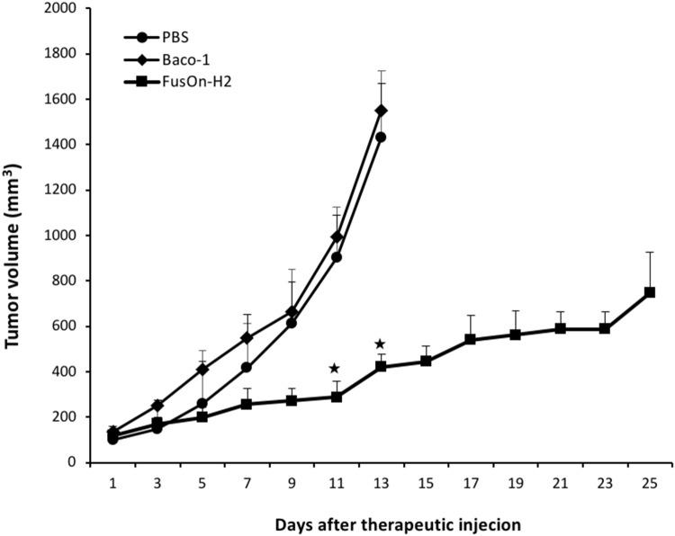 https://cdn.ncbi.nlm.nih.gov/pmc/blobs/2130/5940406/139b5b2a712b/oncotarget-09-21348-g006.jpg