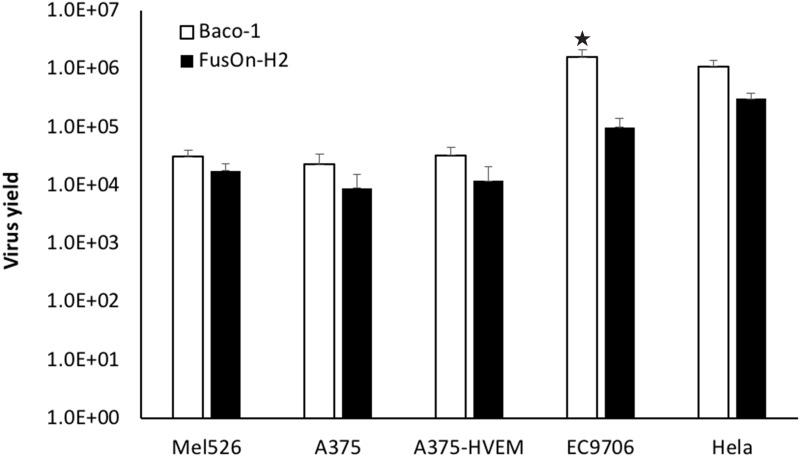 https://cdn.ncbi.nlm.nih.gov/pmc/blobs/2130/5940406/fb4d47095a81/oncotarget-09-21348-g004.jpg