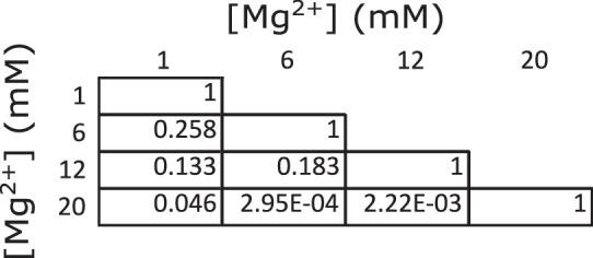 https://cdn.ncbi.nlm.nih.gov/pmc/blobs/2130/9799970/beee808e4cb1/elife-83225-fig3-figsupp2.jpg